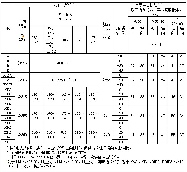 普通強度和高強度.jpg