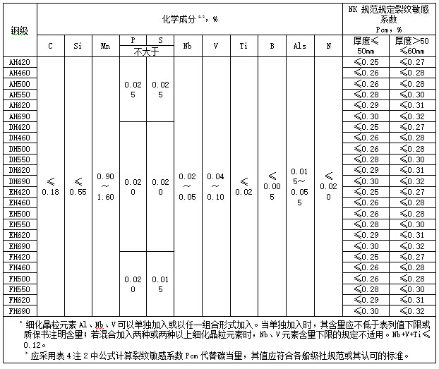 超高強船板.jpg